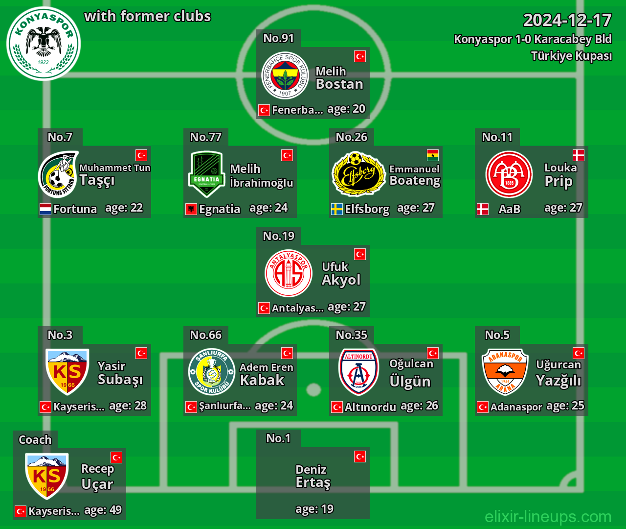 Konyaspor with former clubs 2024-12-17