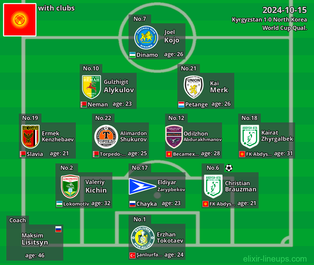 Kyrgyzstan 2024-10-15