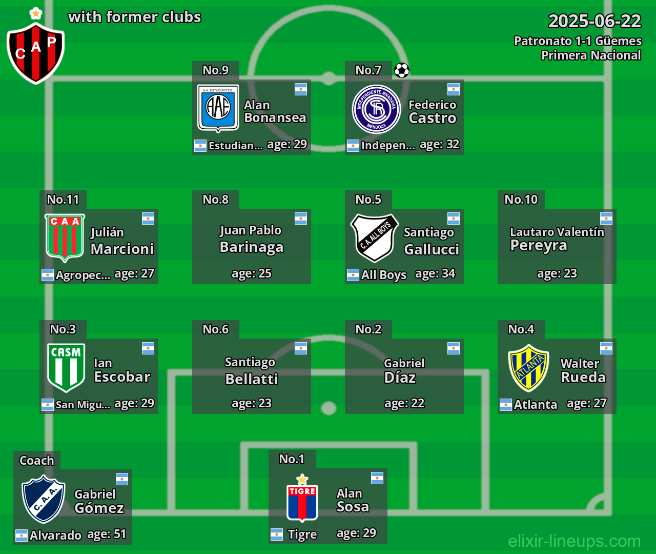 Patronato with former clubs 2025-06-22