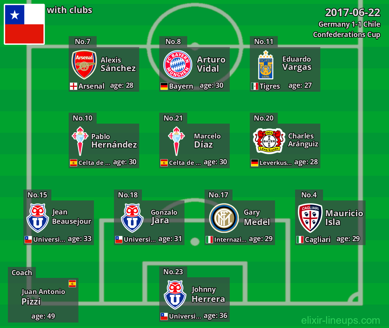 Chile 2017-06-22