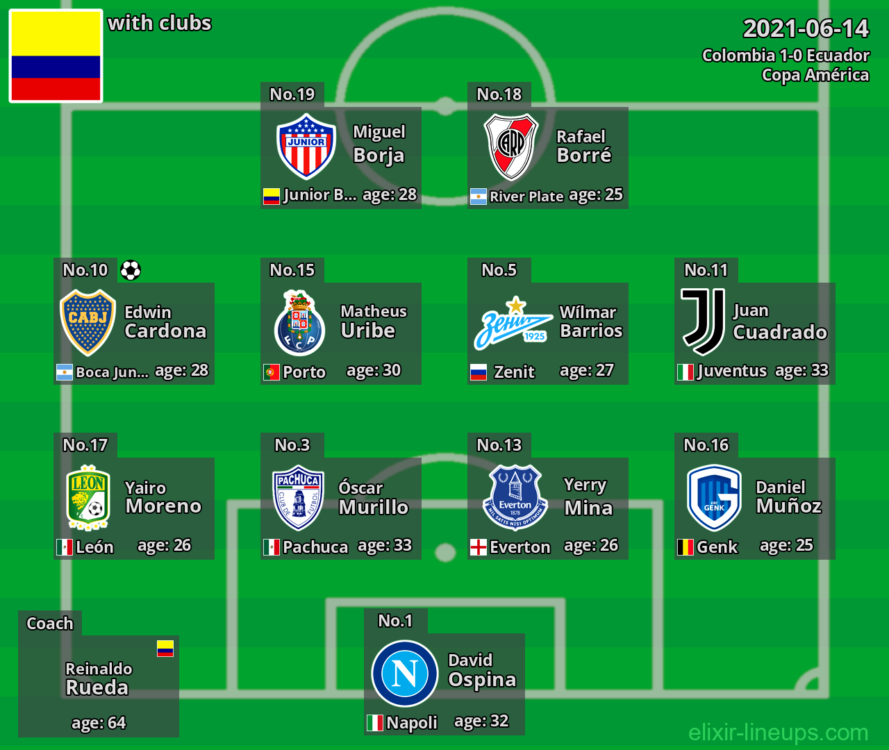 Colombia 2021-06-14
