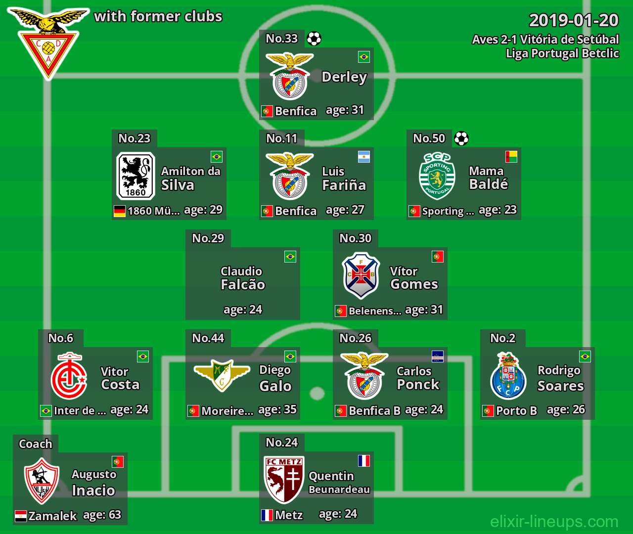 Aves with latter clubs 2019-01-20