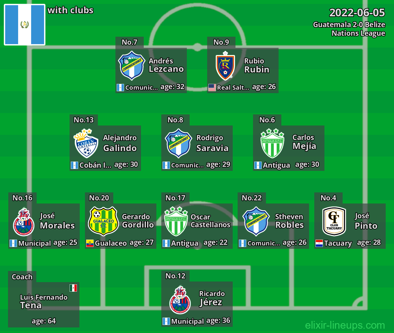 Guatemala 2022-06-05