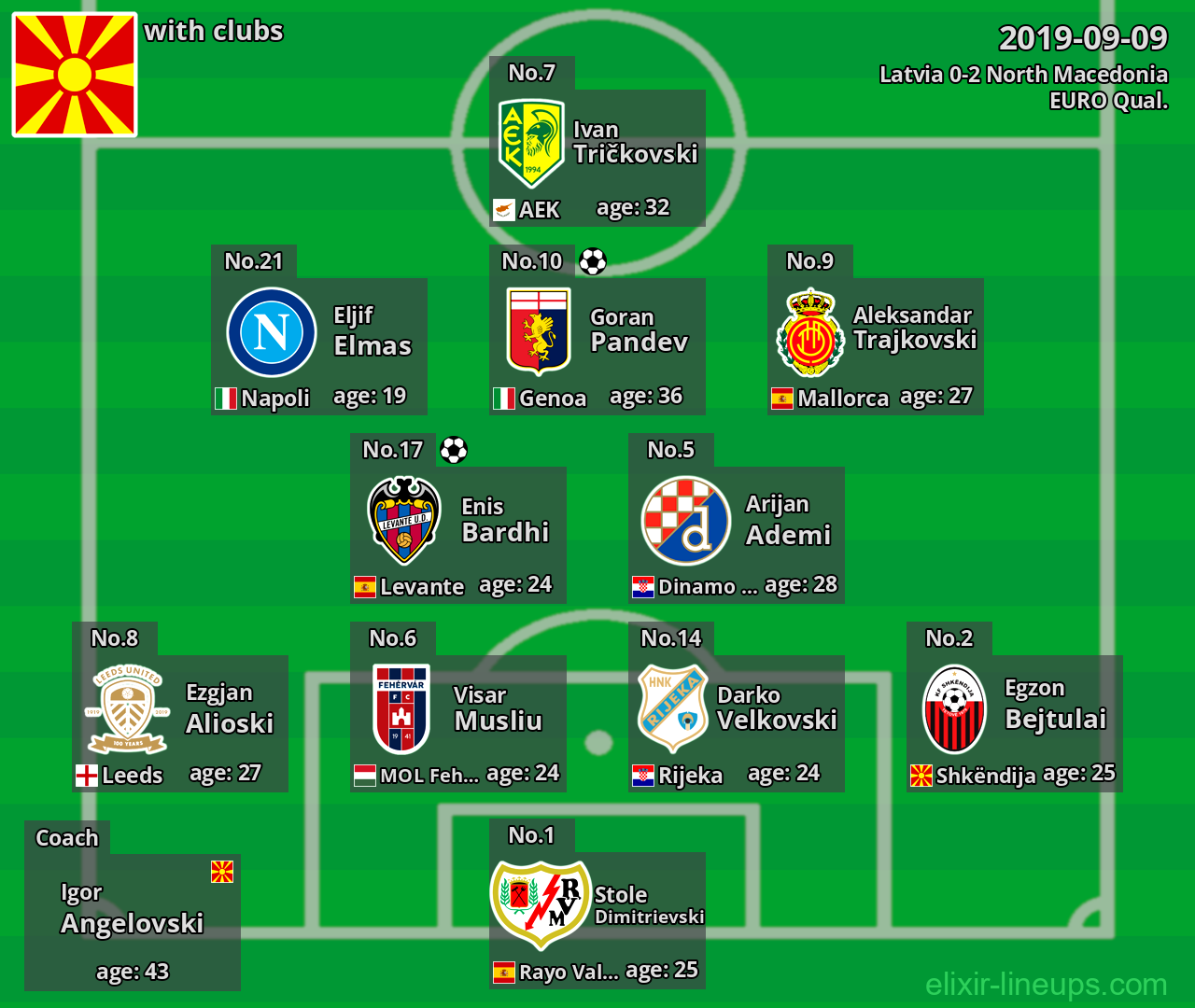 North Macedonia 2019-09-09