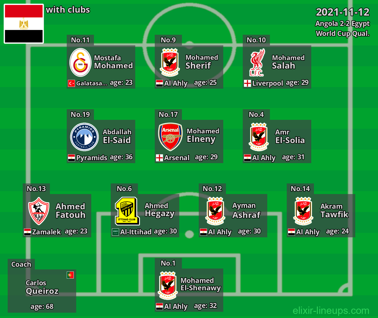Egypt 2021-11-12