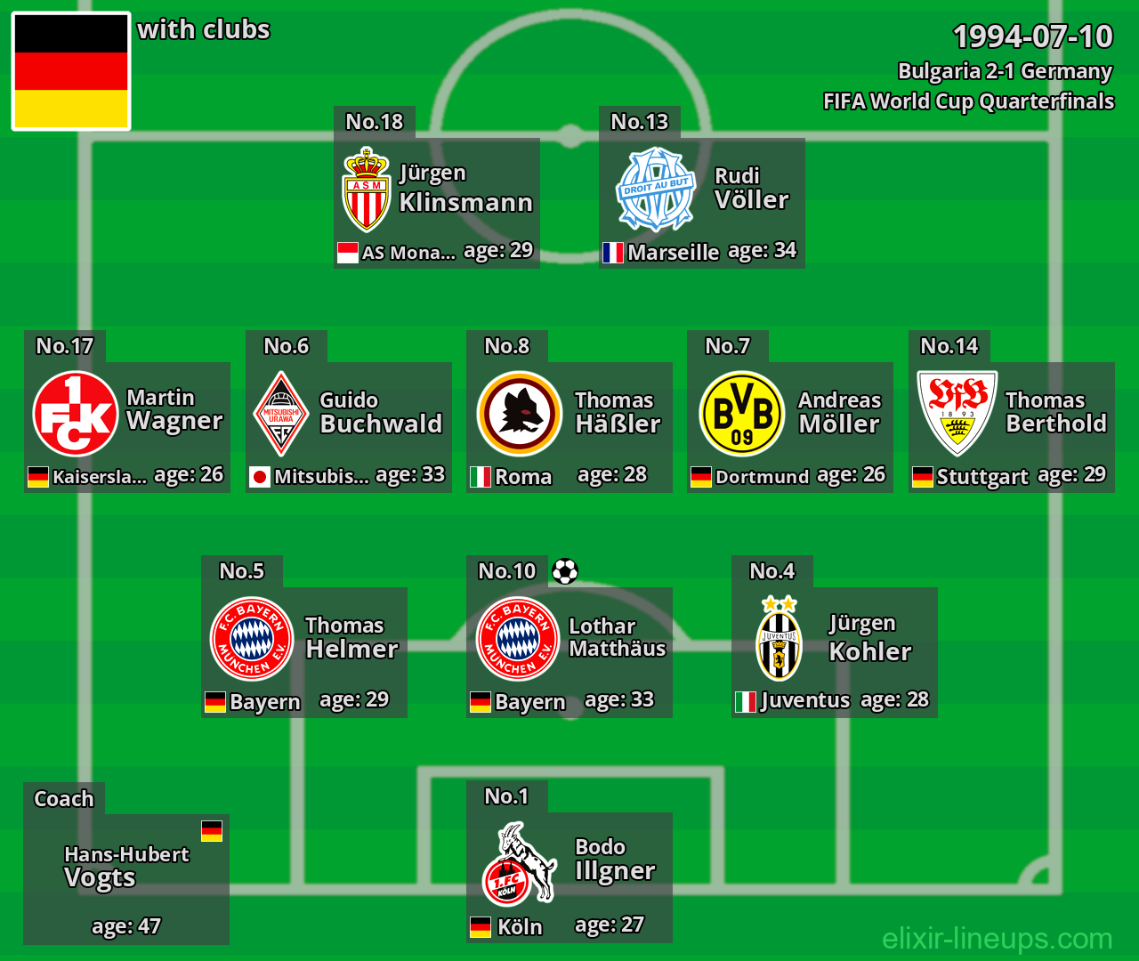 Germany 1994-07-10