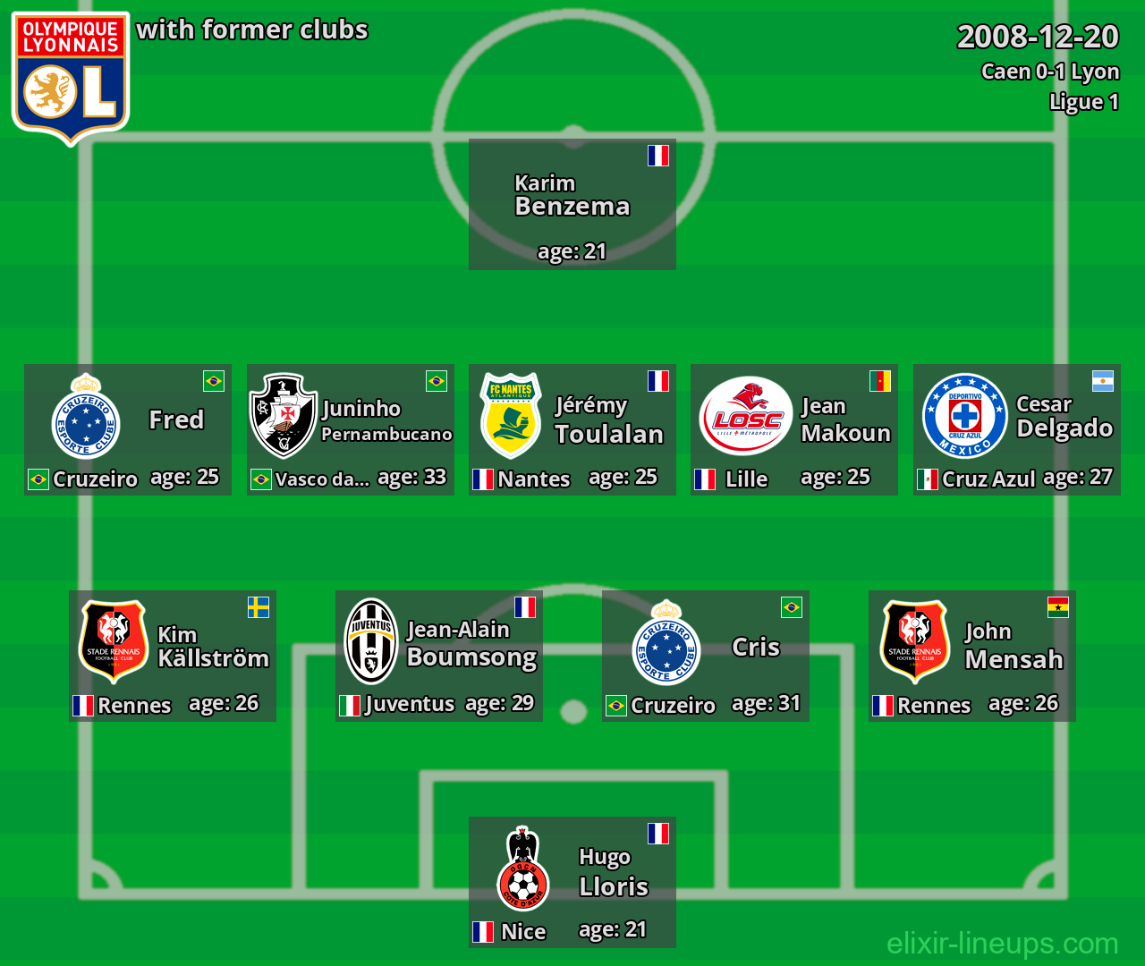 Lyon with latter clubs 2008-12-20