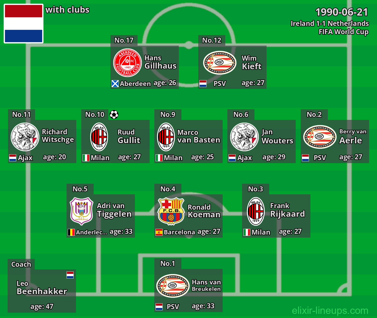 Netherlands 1990-06-21
