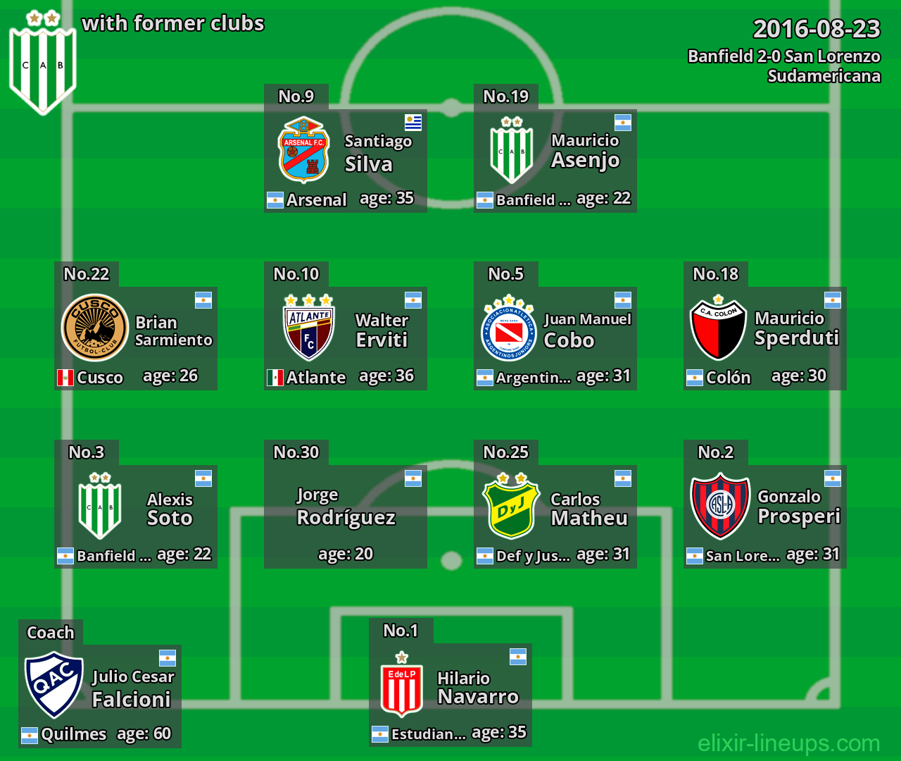 Banfield with latter clubs 2016-08-23