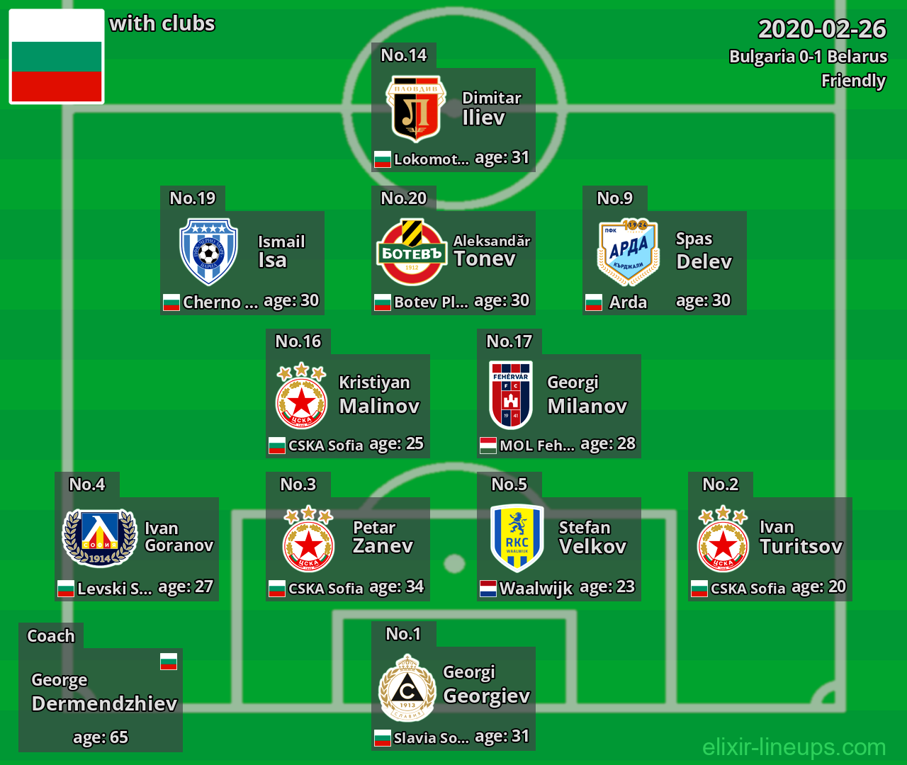 Bulgaria 2020-02-26