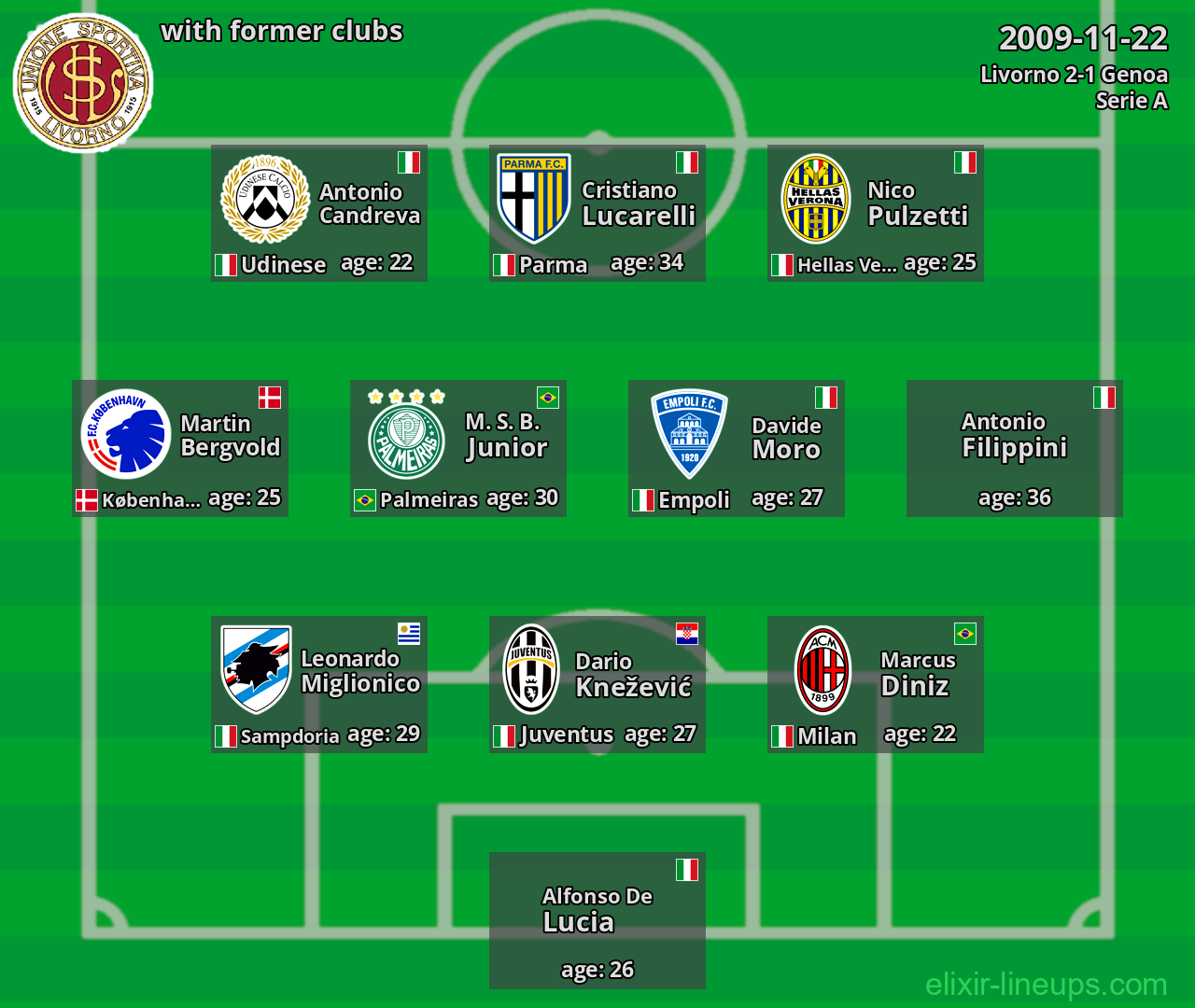 Livorno with former clubs 2009-11-22