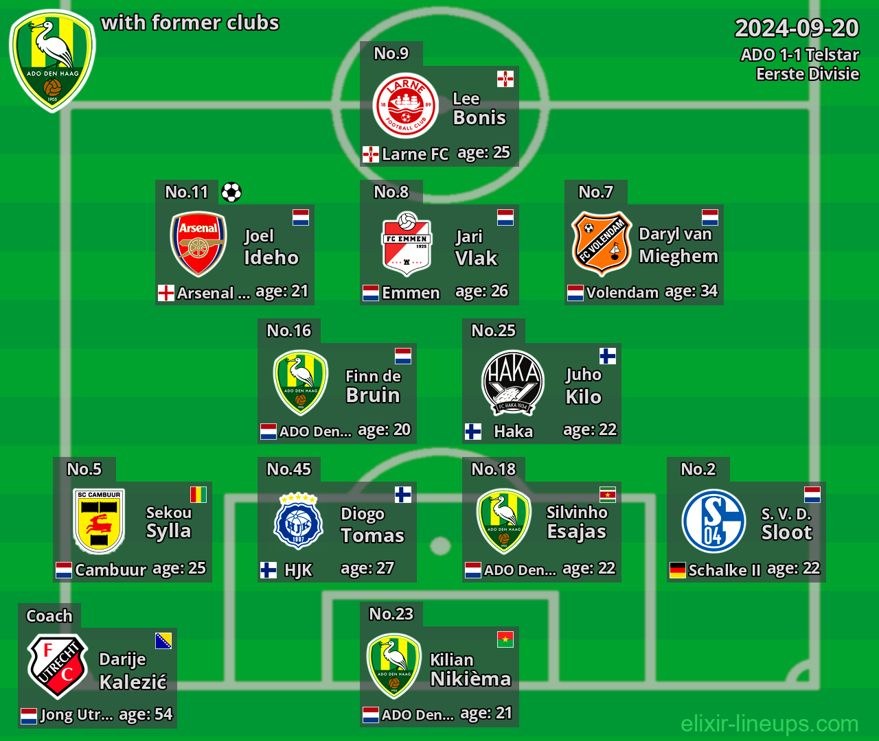 ADO with latter clubs 2024-09-20