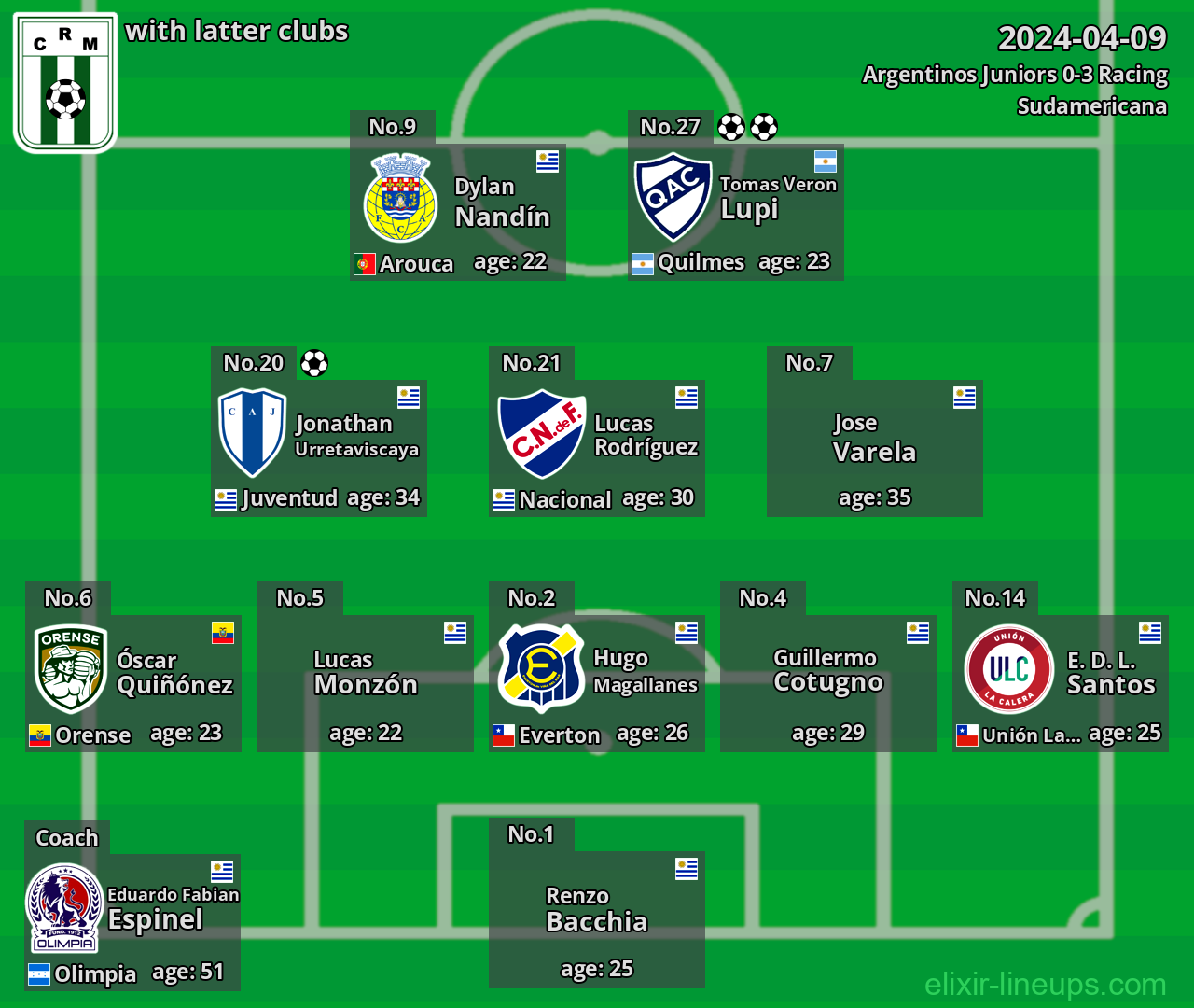 Racing with latter clubs 2024-04-09