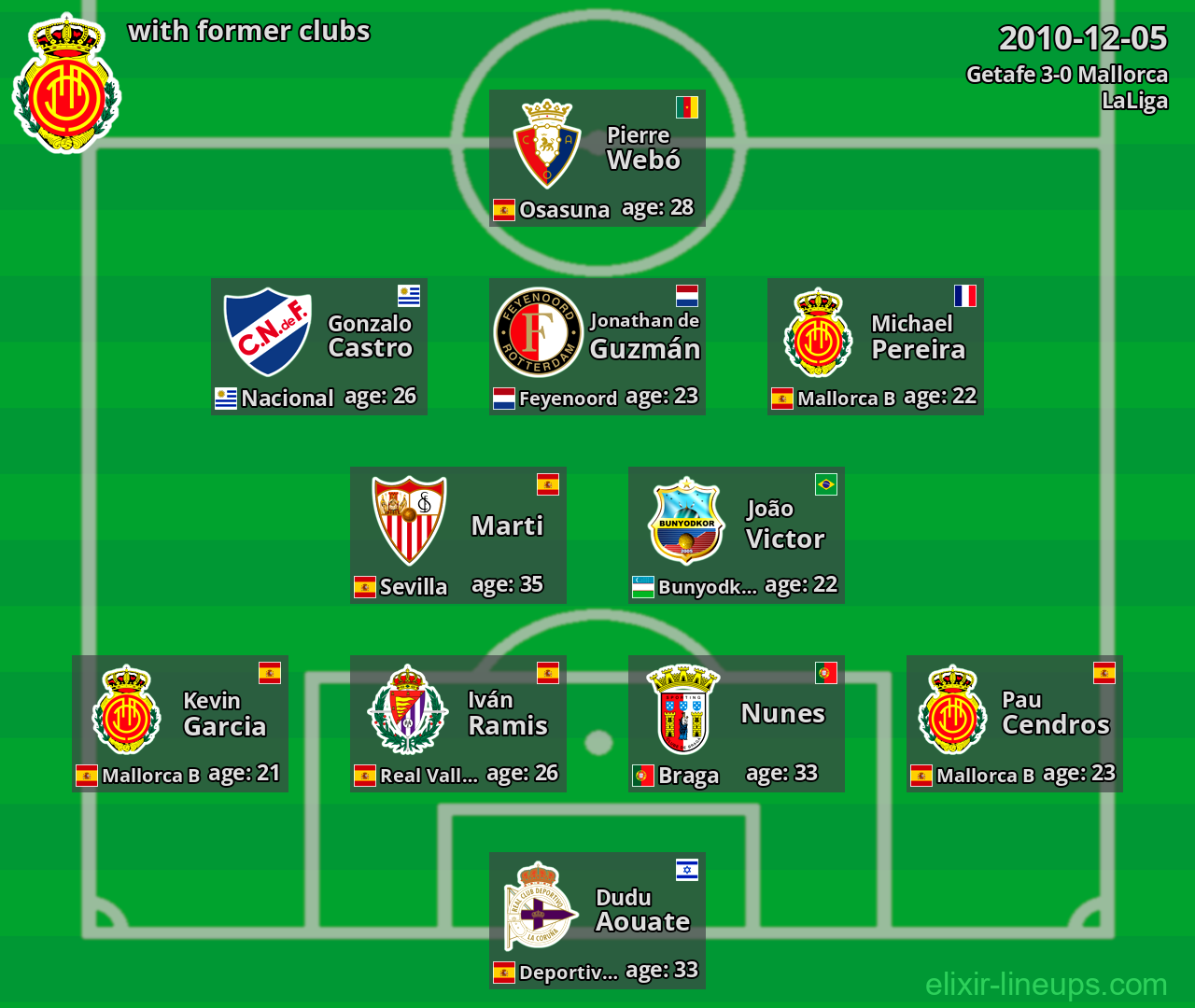 Mallorca with former clubs 2010-12-05