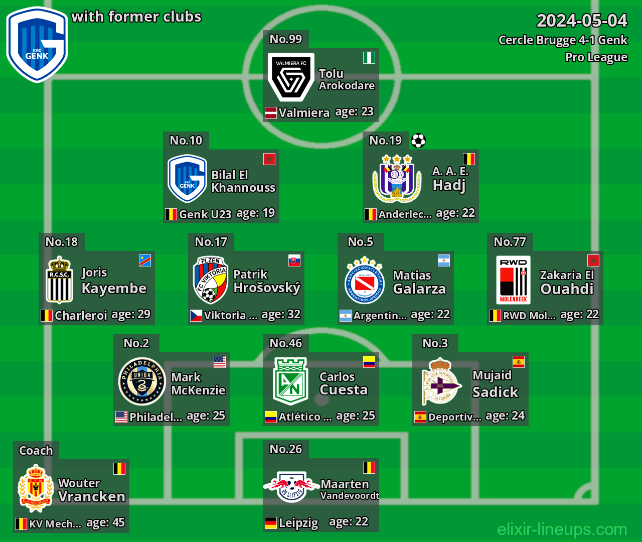 Genk with former clubs 2024-05-04
