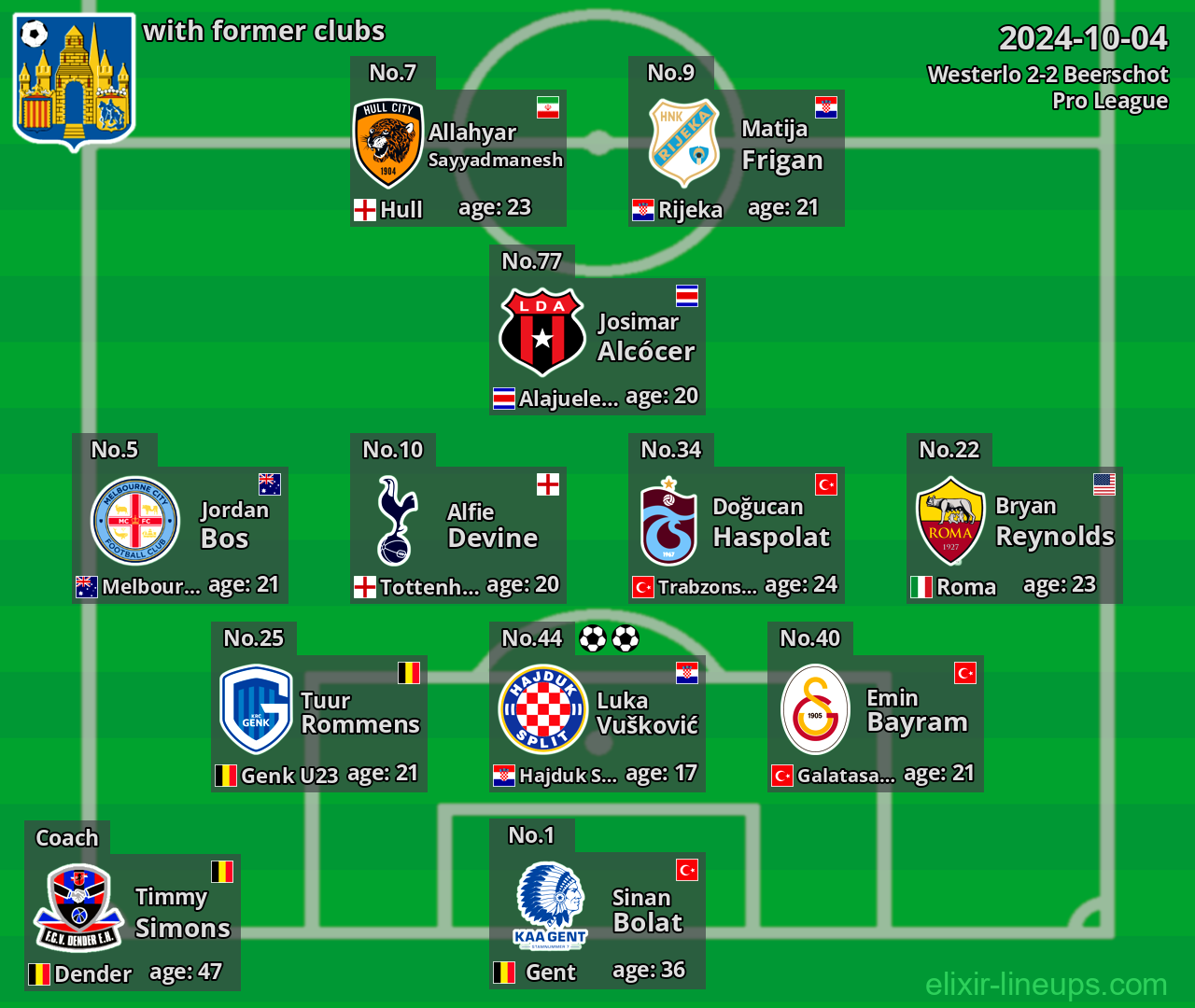 Westerlo with latter clubs 2024-10-04