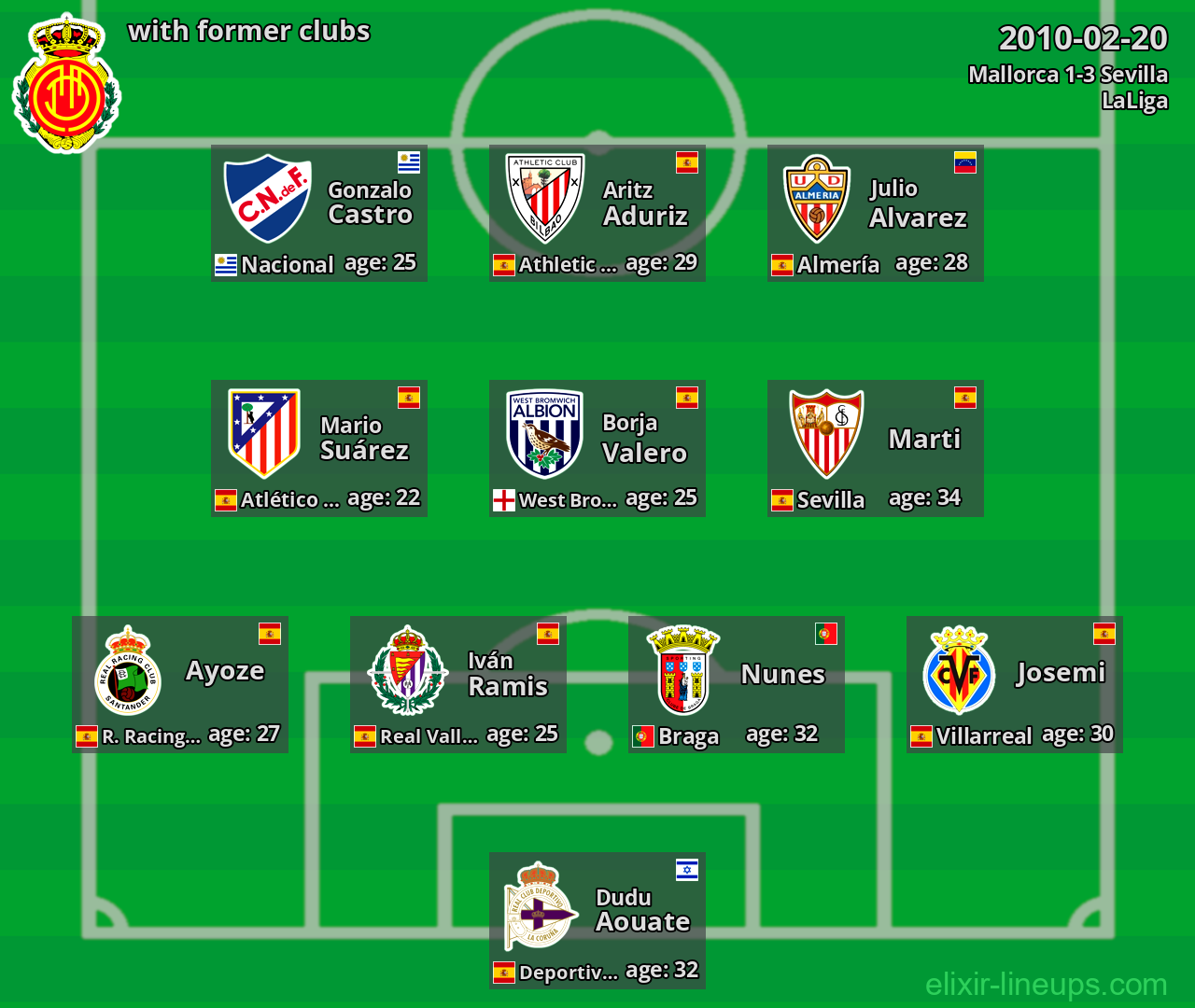 Mallorca with former clubs 2010-02-20