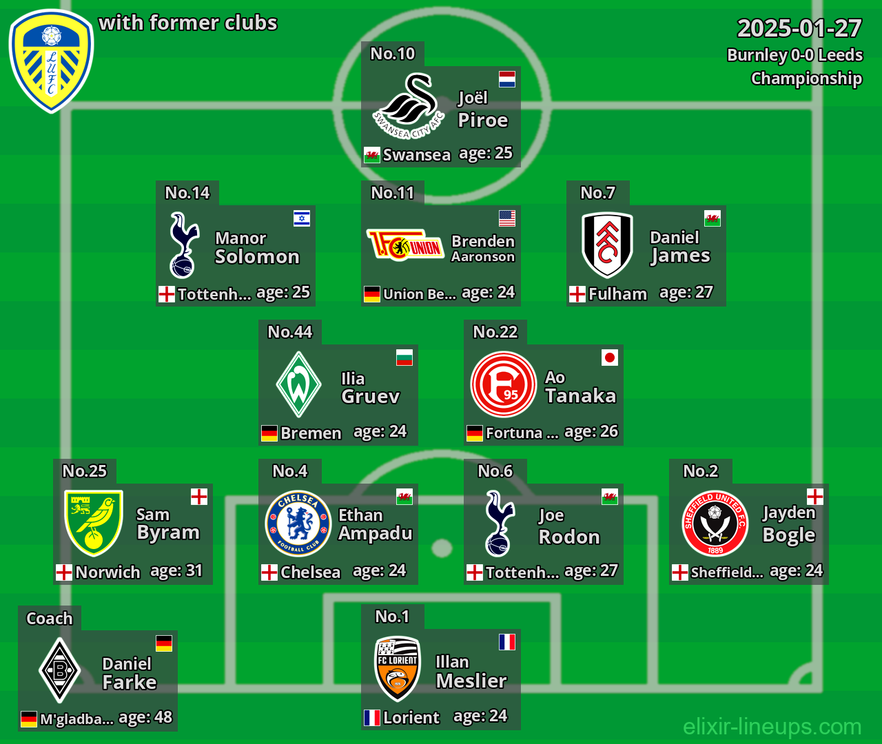 Leeds with former clubs 2025-01-27