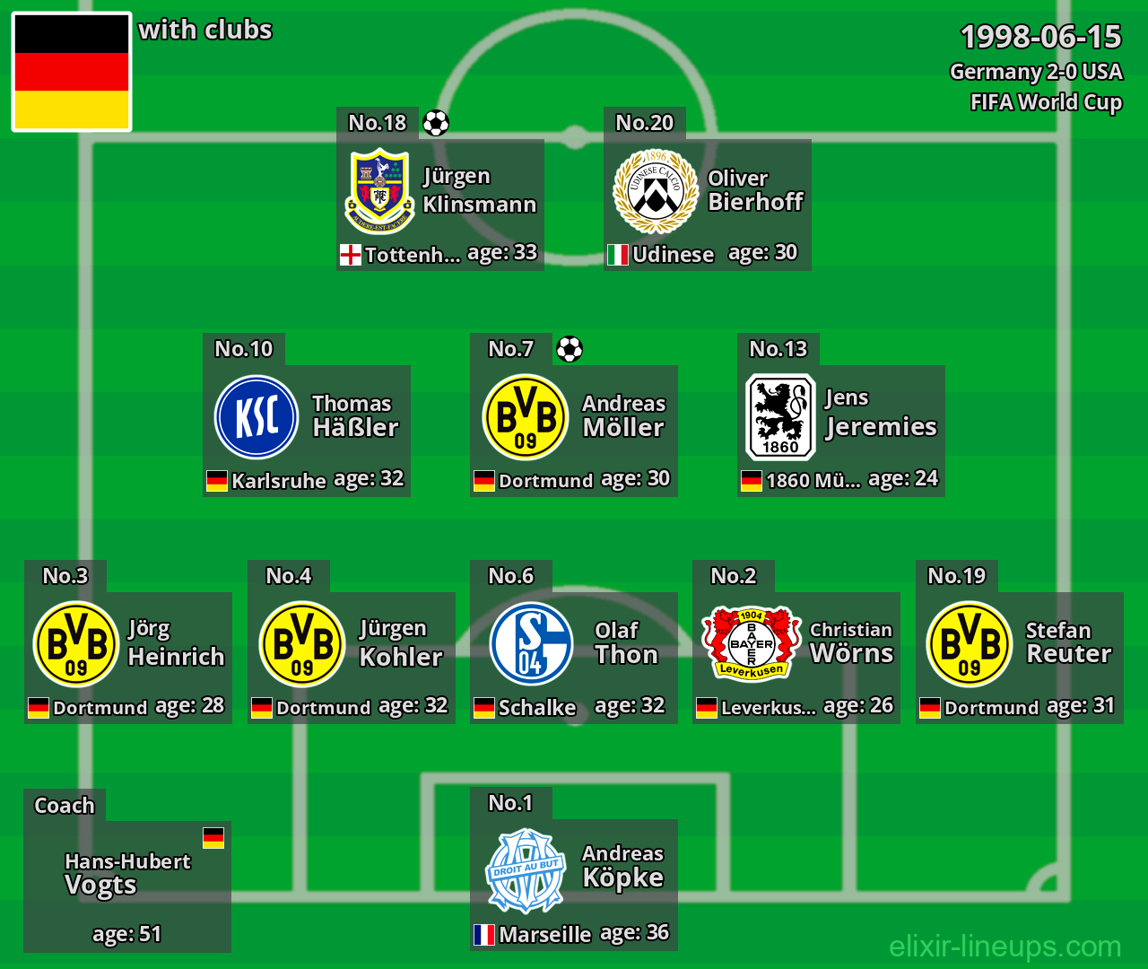 Germany 1998-06-15