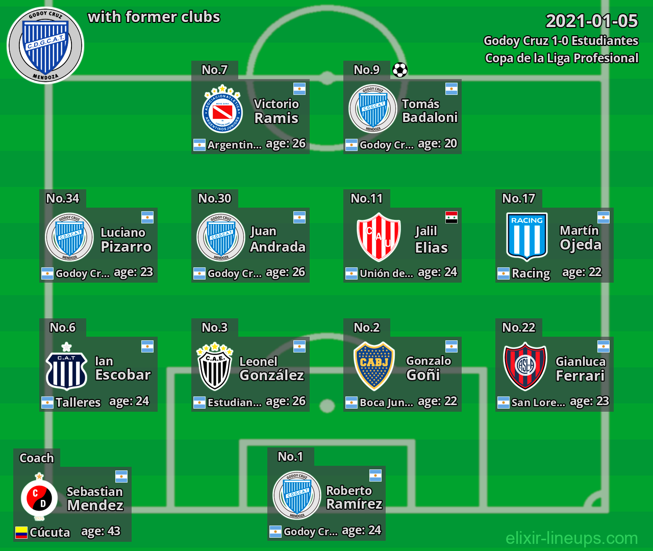 Godoy Cruz with former clubs 2021-01-05