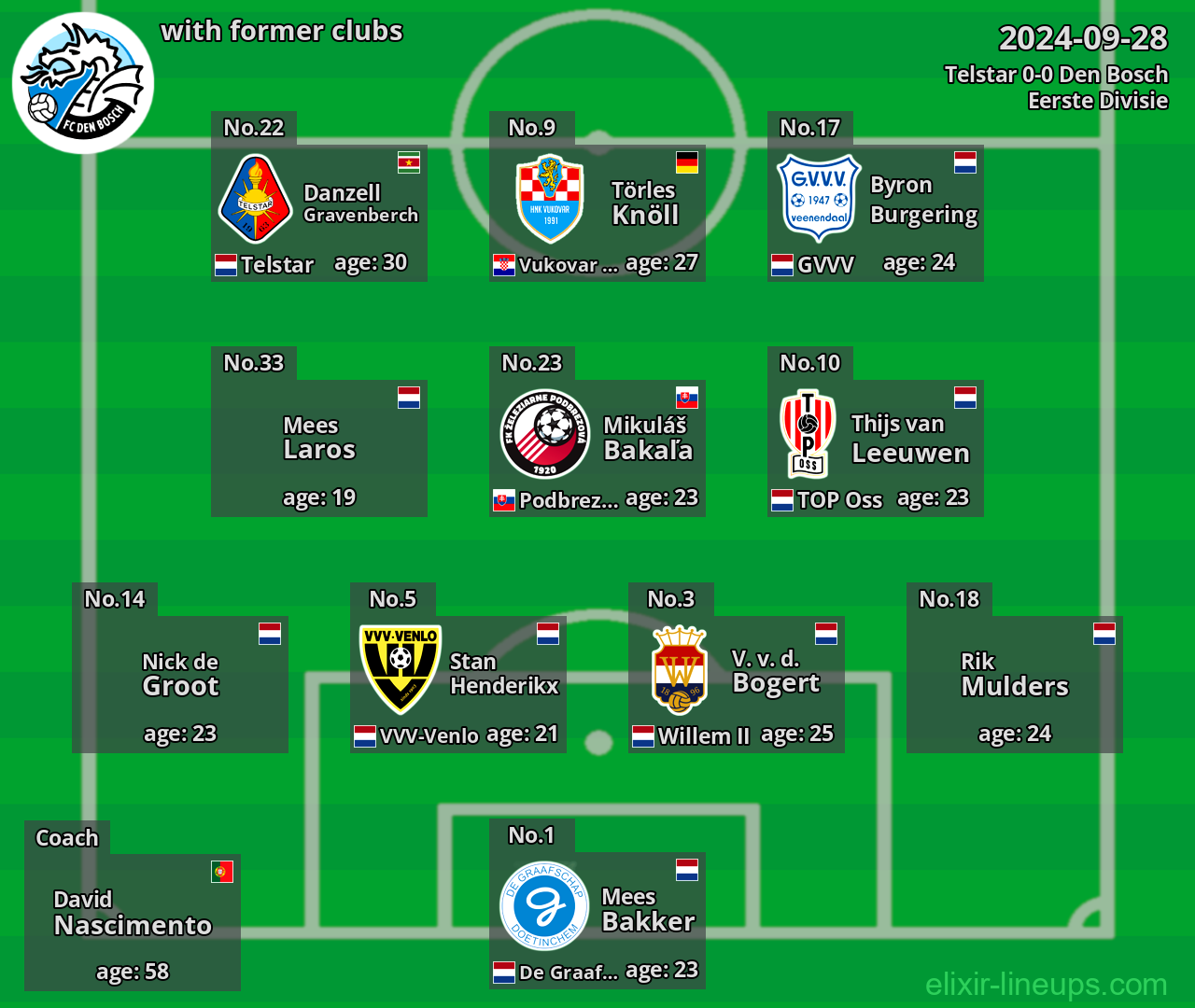 Den Bosch with latter clubs 2024-09-28