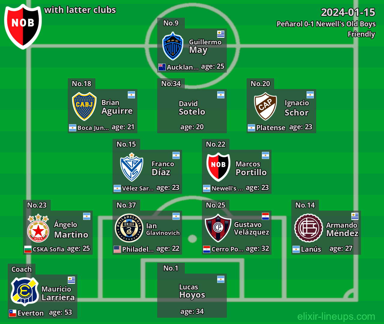 Newell's Old Boys with latter clubs 2024-01-15