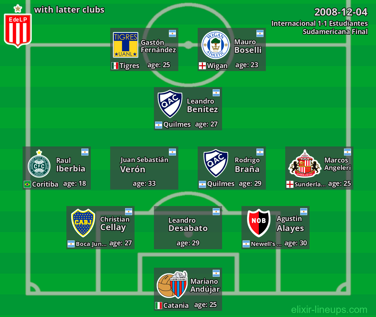 Estudiantes with latter clubs 2008-12-04