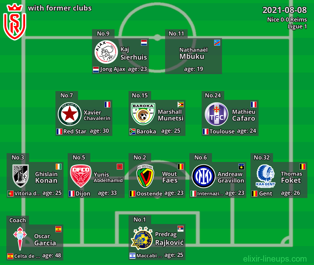 Reims with latter clubs 2021-08-08