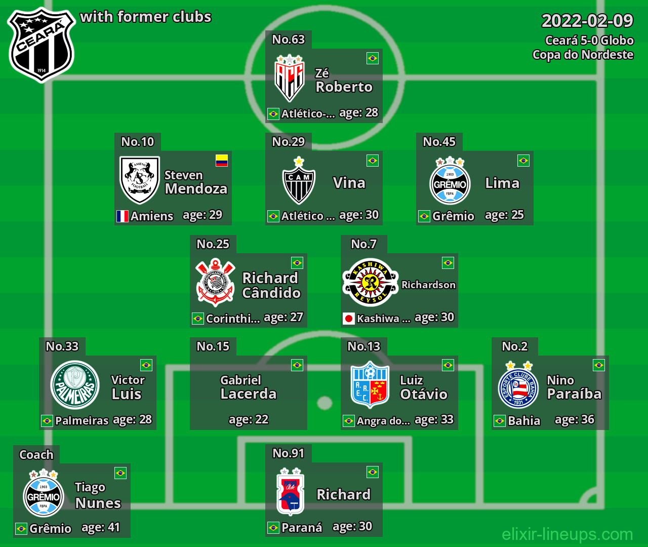 Ceará with former clubs 2022-02-09