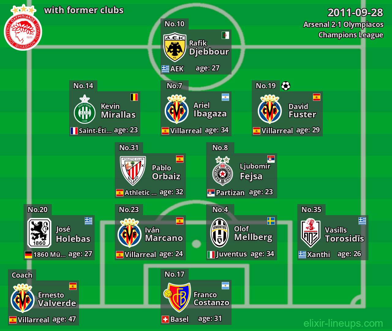 Olympiacos with latter clubs 2011-09-28