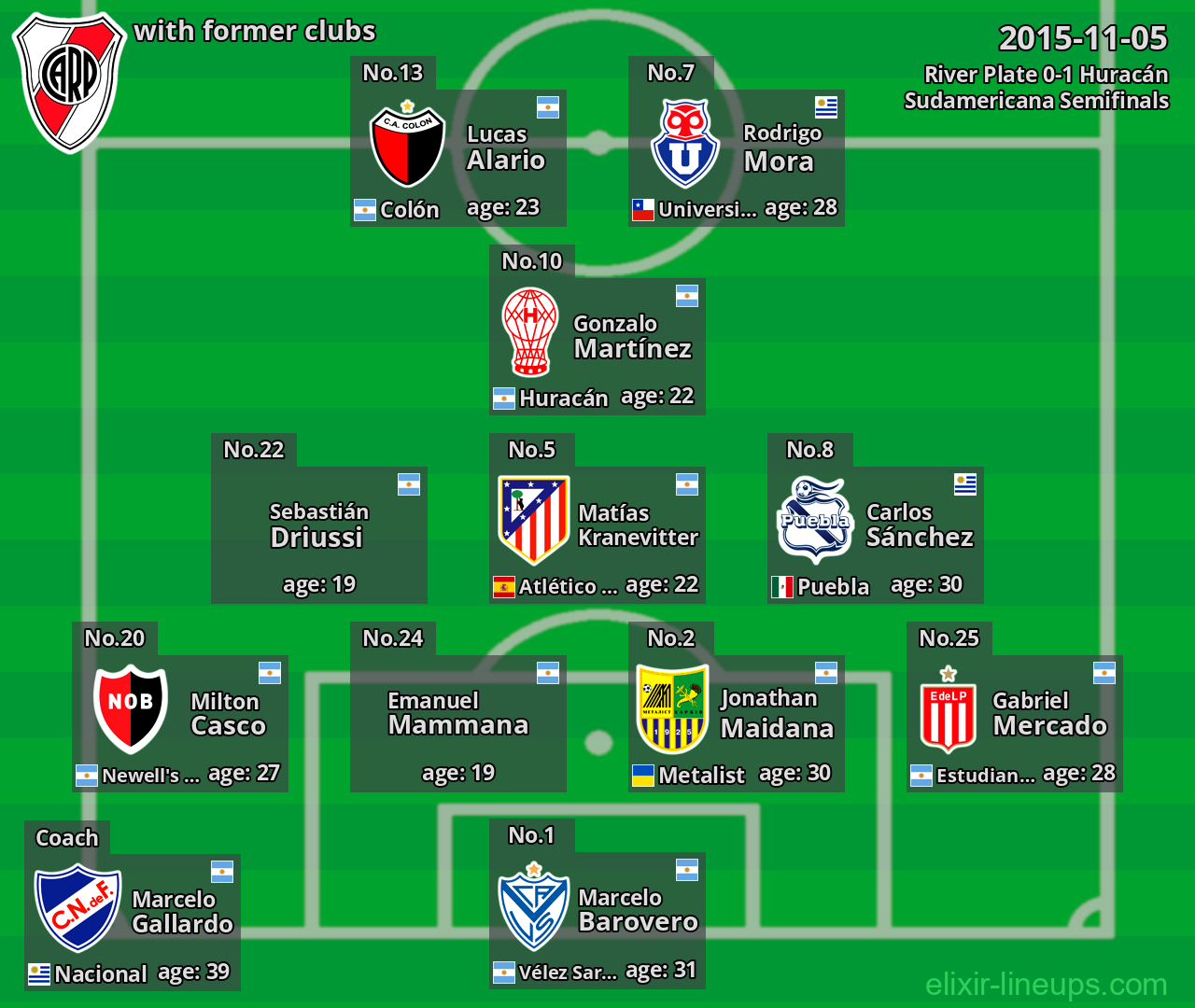 River Plate with latter clubs 2015-11-05