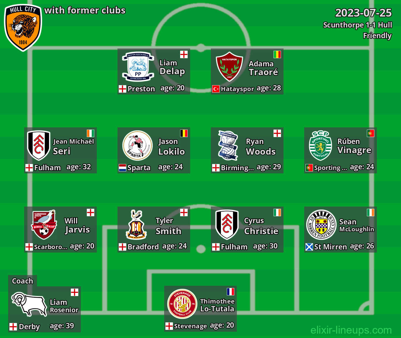 Hull with latter clubs 2023-07-25