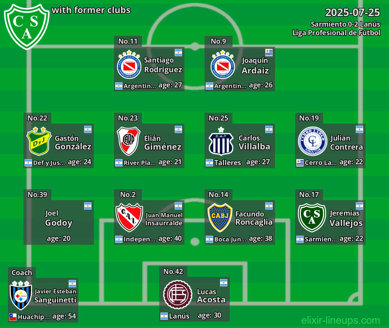 Sarmiento with former clubs 2025-07-25