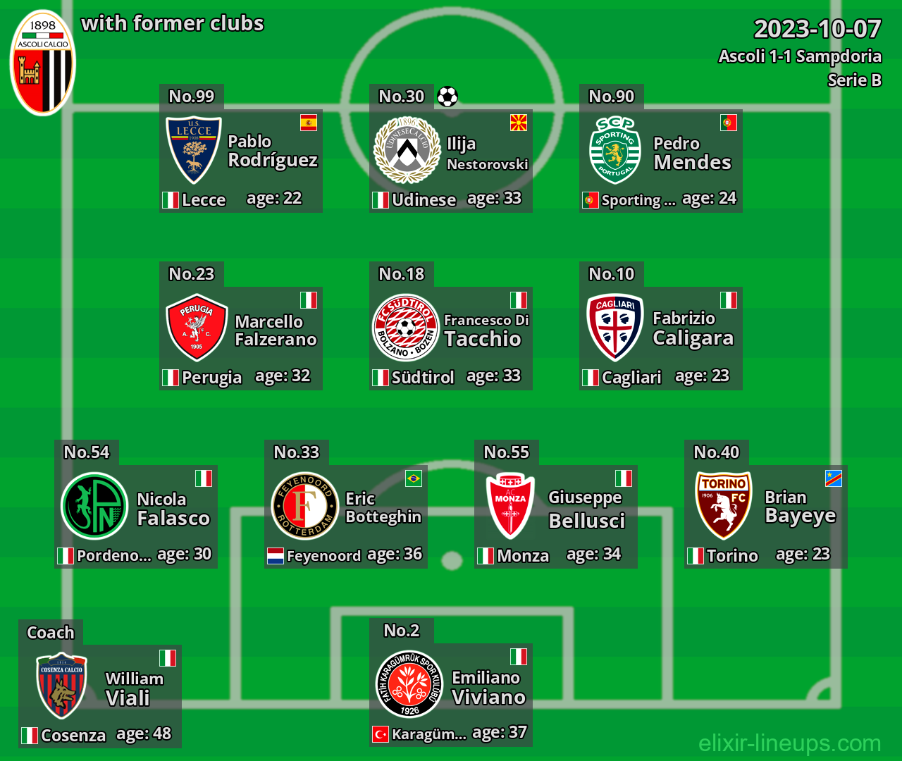 Ascoli with latter clubs 2023-10-07