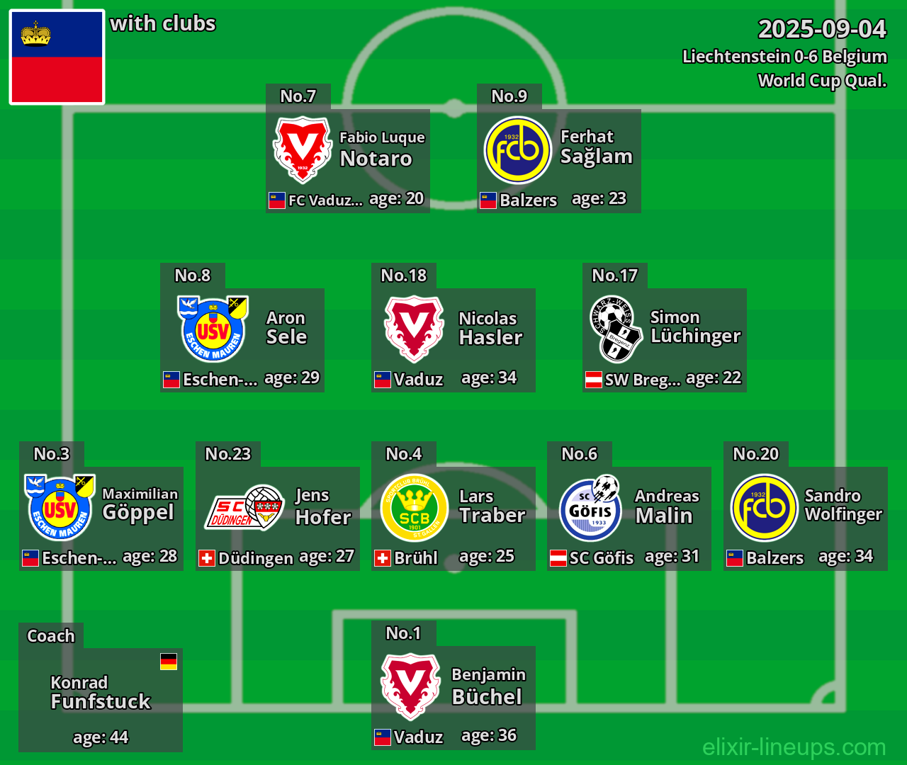 Liechtenstein 2025-09-04