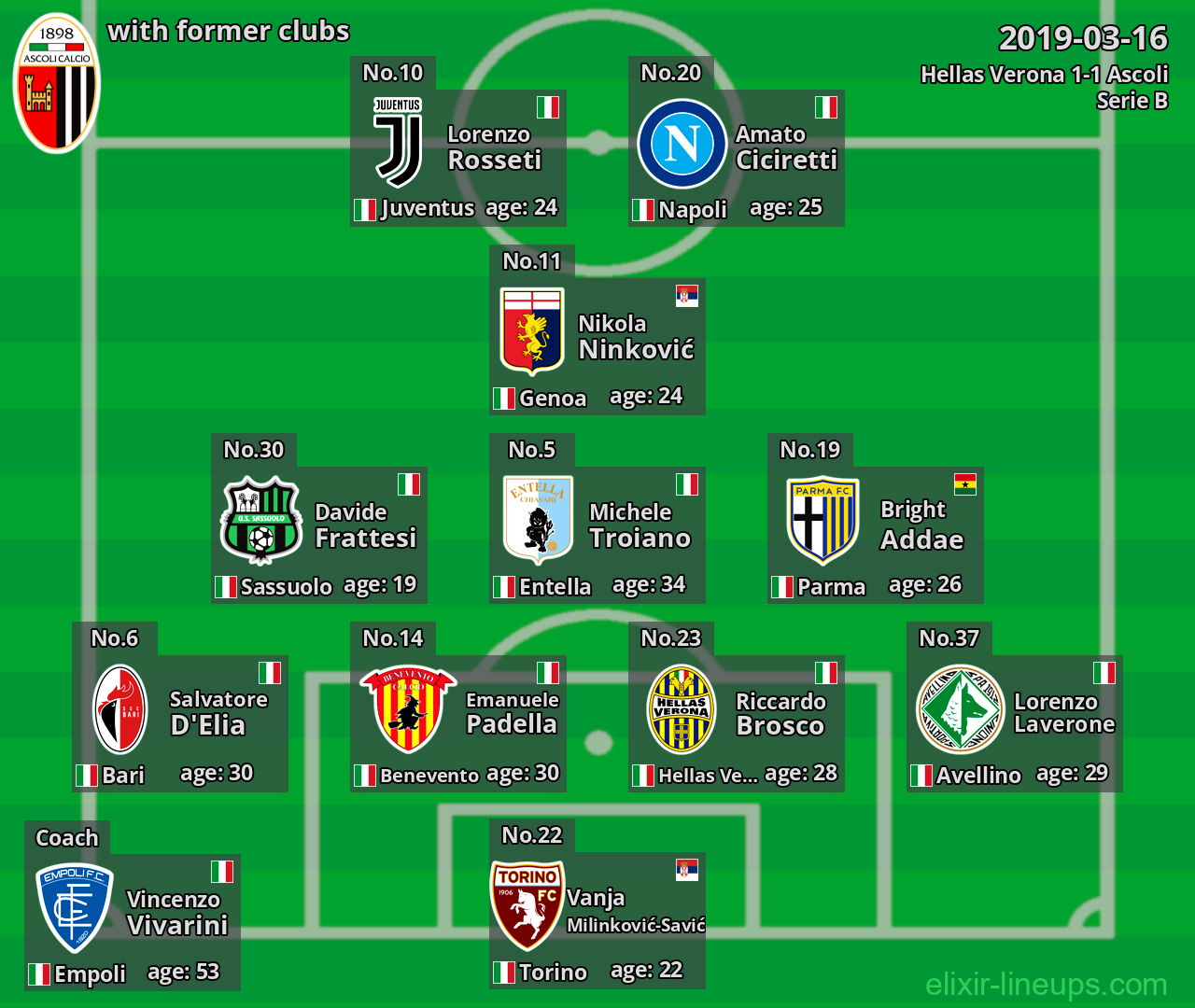 Ascoli with latter clubs 2019-03-16