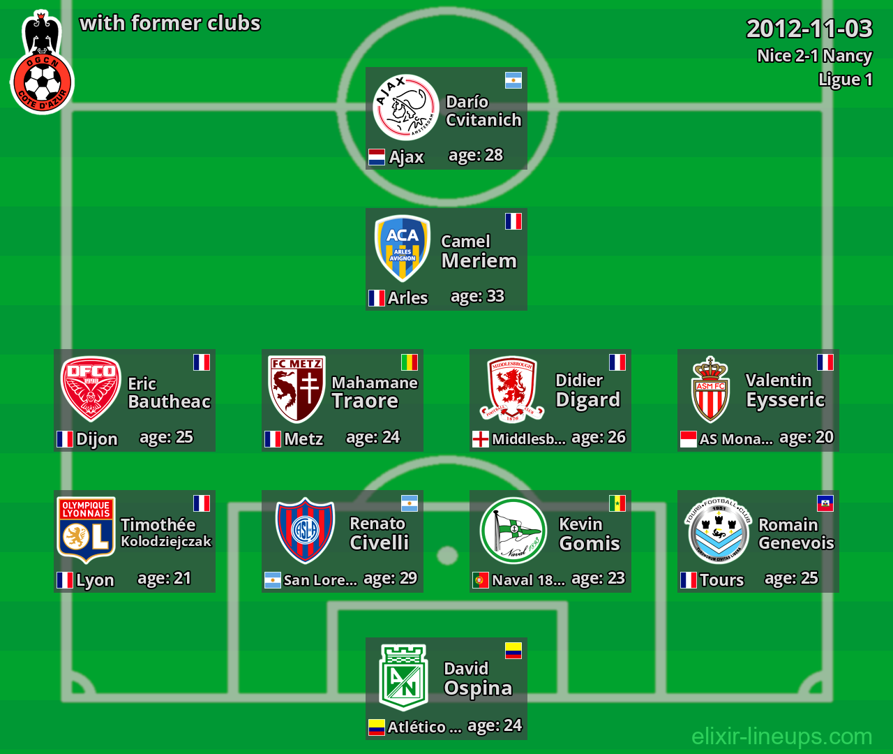 Nice with former clubs 2012-11-03