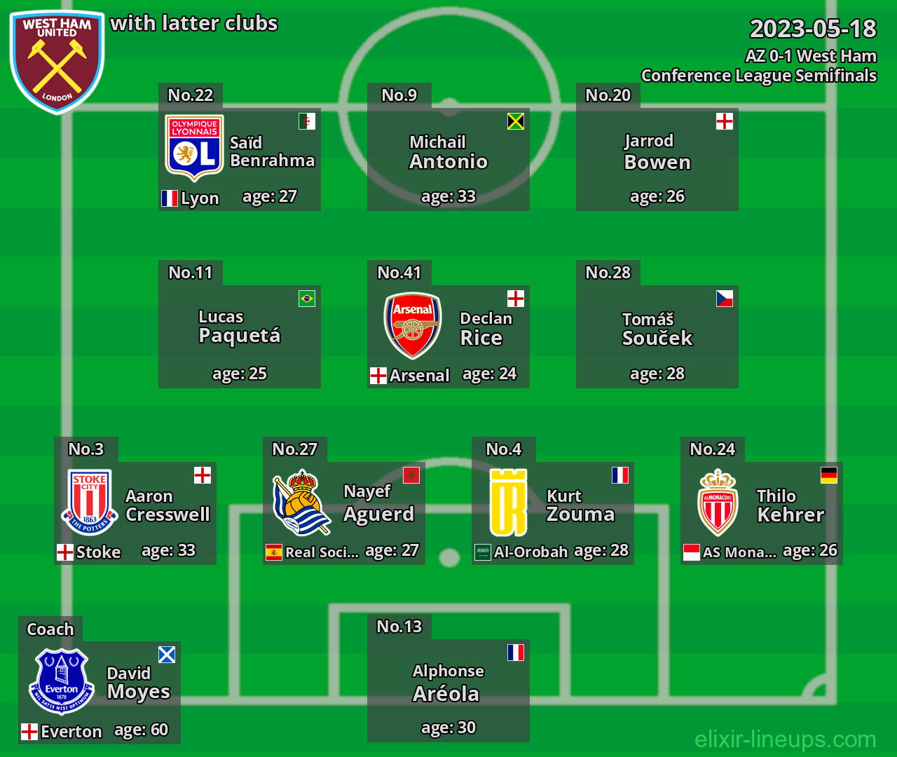 West Ham with latter clubs 2023-05-18