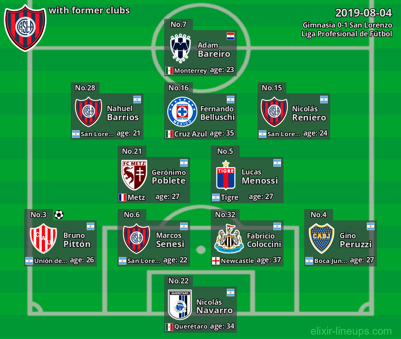 San Lorenzo with latter clubs 2019-08-04