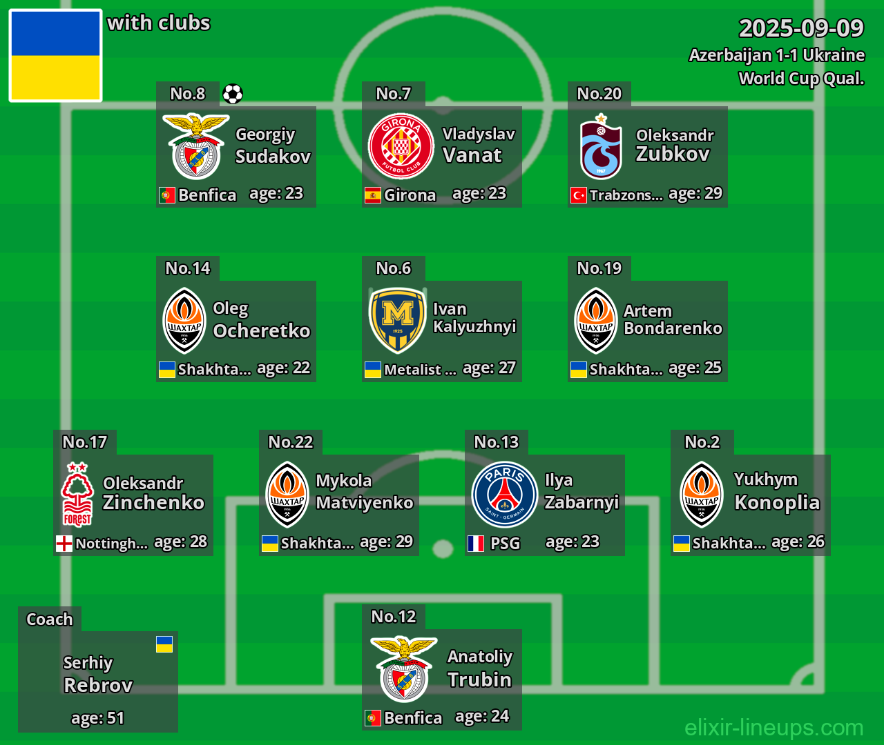 Ukraine 2025-09-09
