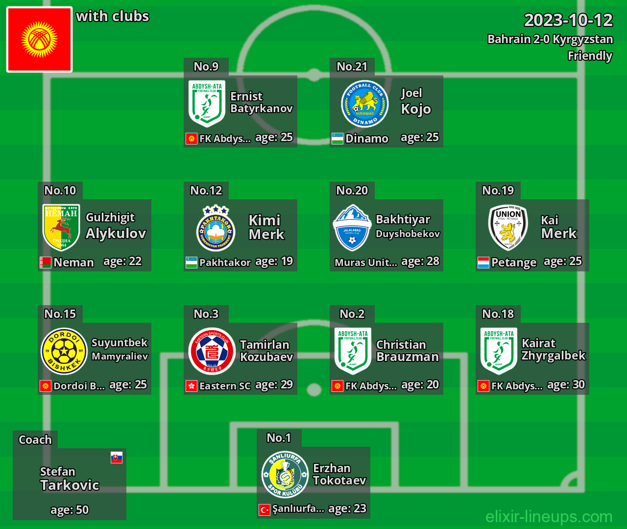 Kyrgyzstan 2023-10-12