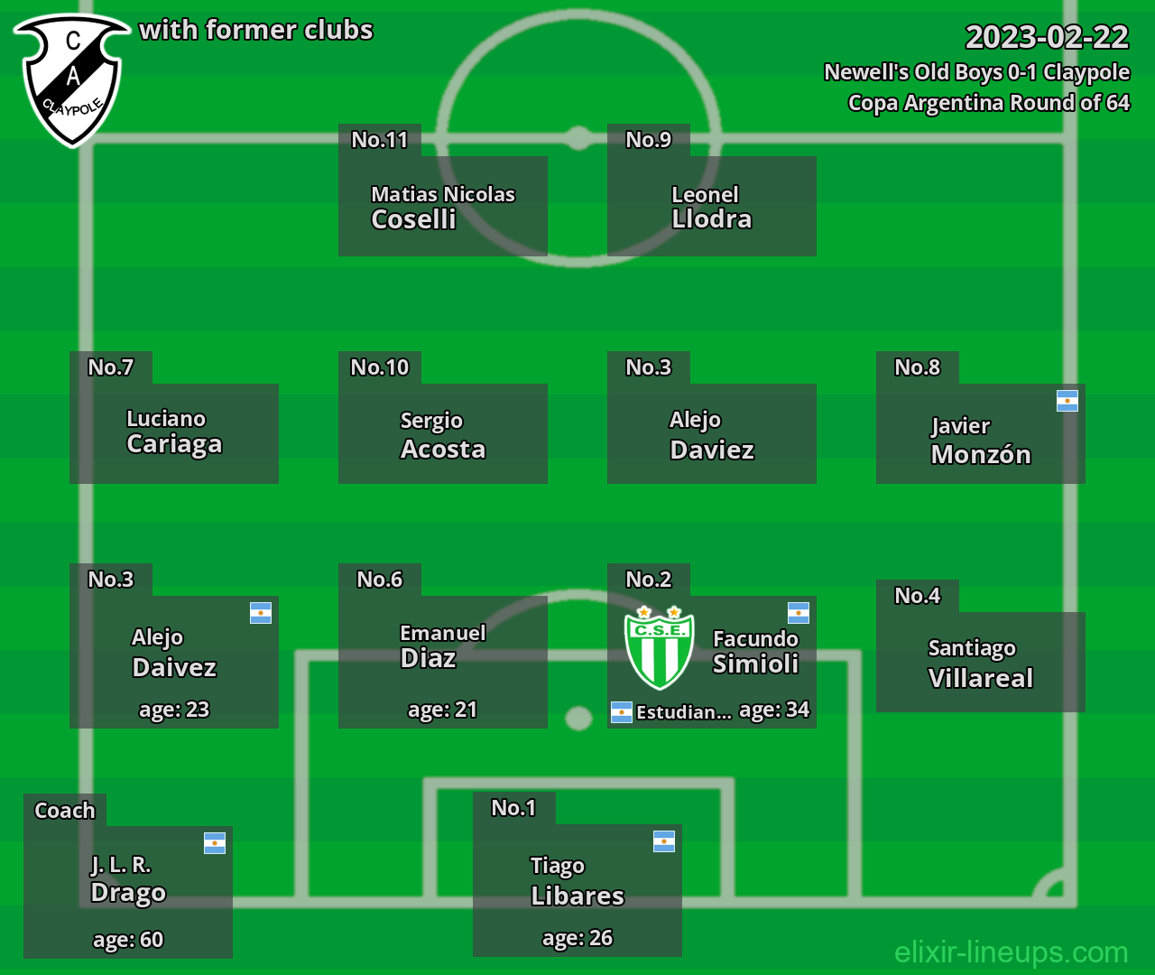 Claypole with latter clubs 2023-02-22