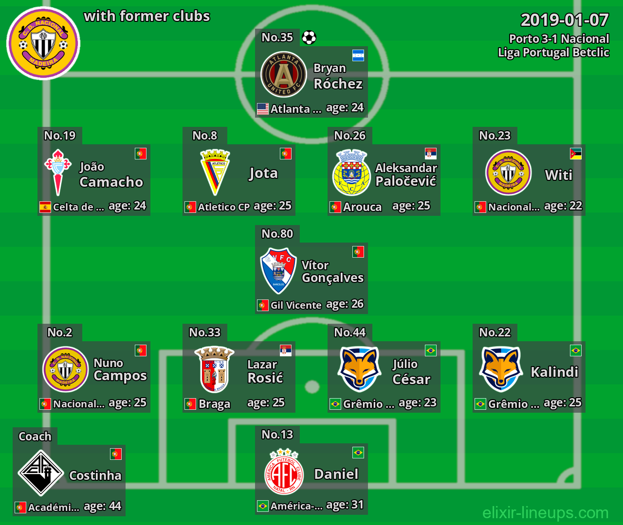 Nacional with former clubs 2019-01-07