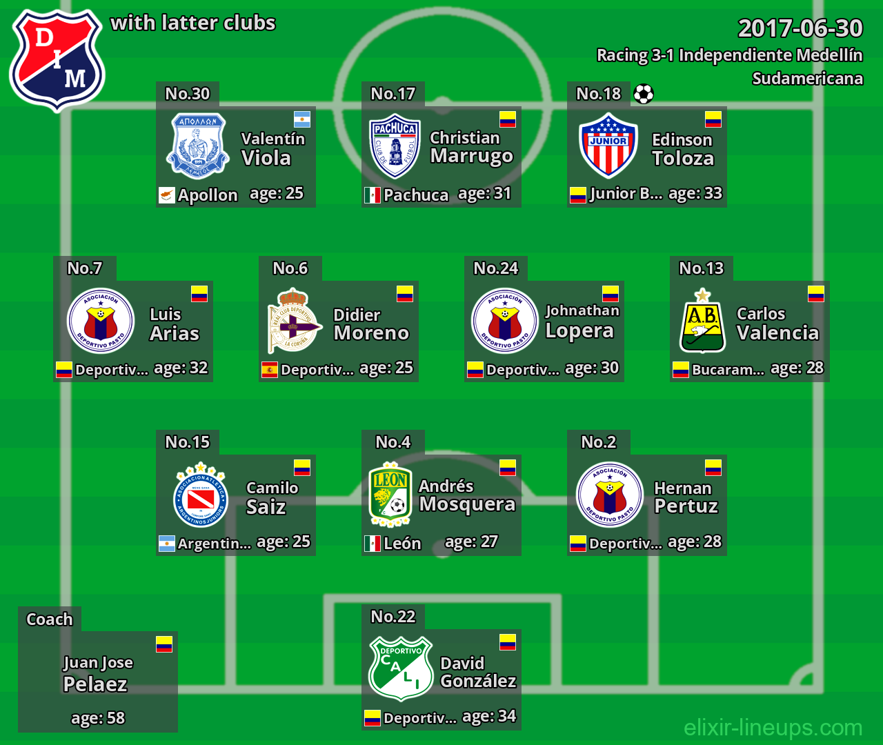 Independiente Medellín with latter clubs 2017-06-30
