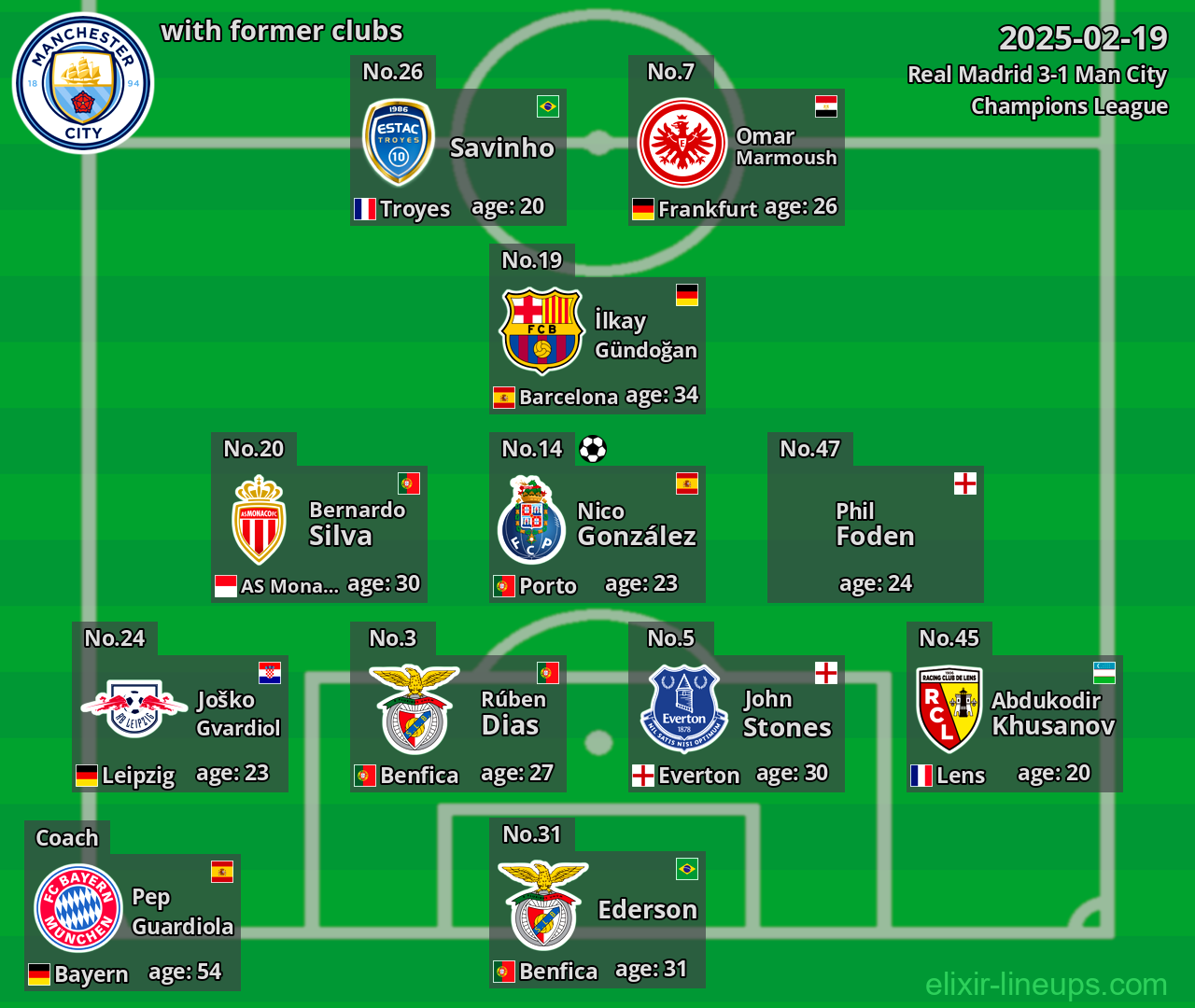 Man City with former clubs 2025-02-19