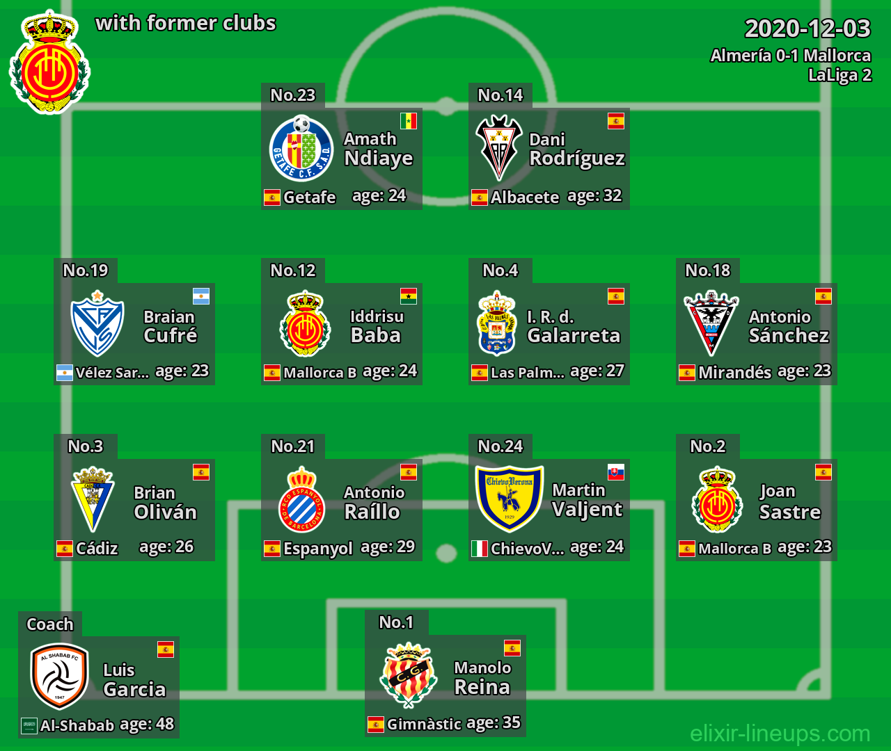 Mallorca with latter clubs 2020-12-03