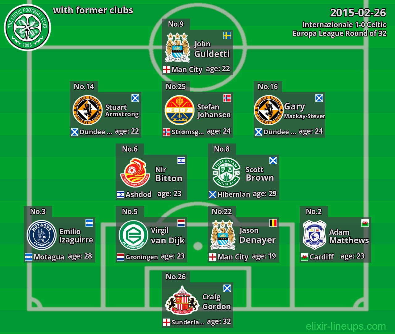 Celtic with former clubs 2015-02-26