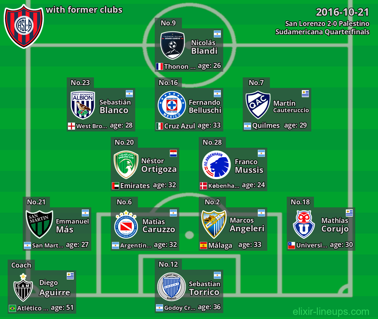 San Lorenzo with latter clubs 2016-10-21
