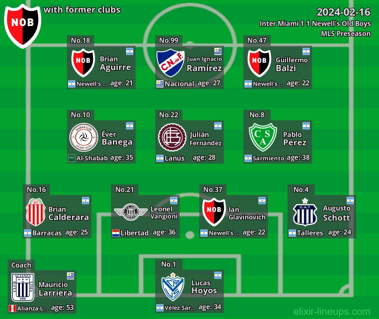 Newell's Old Boys with former clubs 2024-02-16