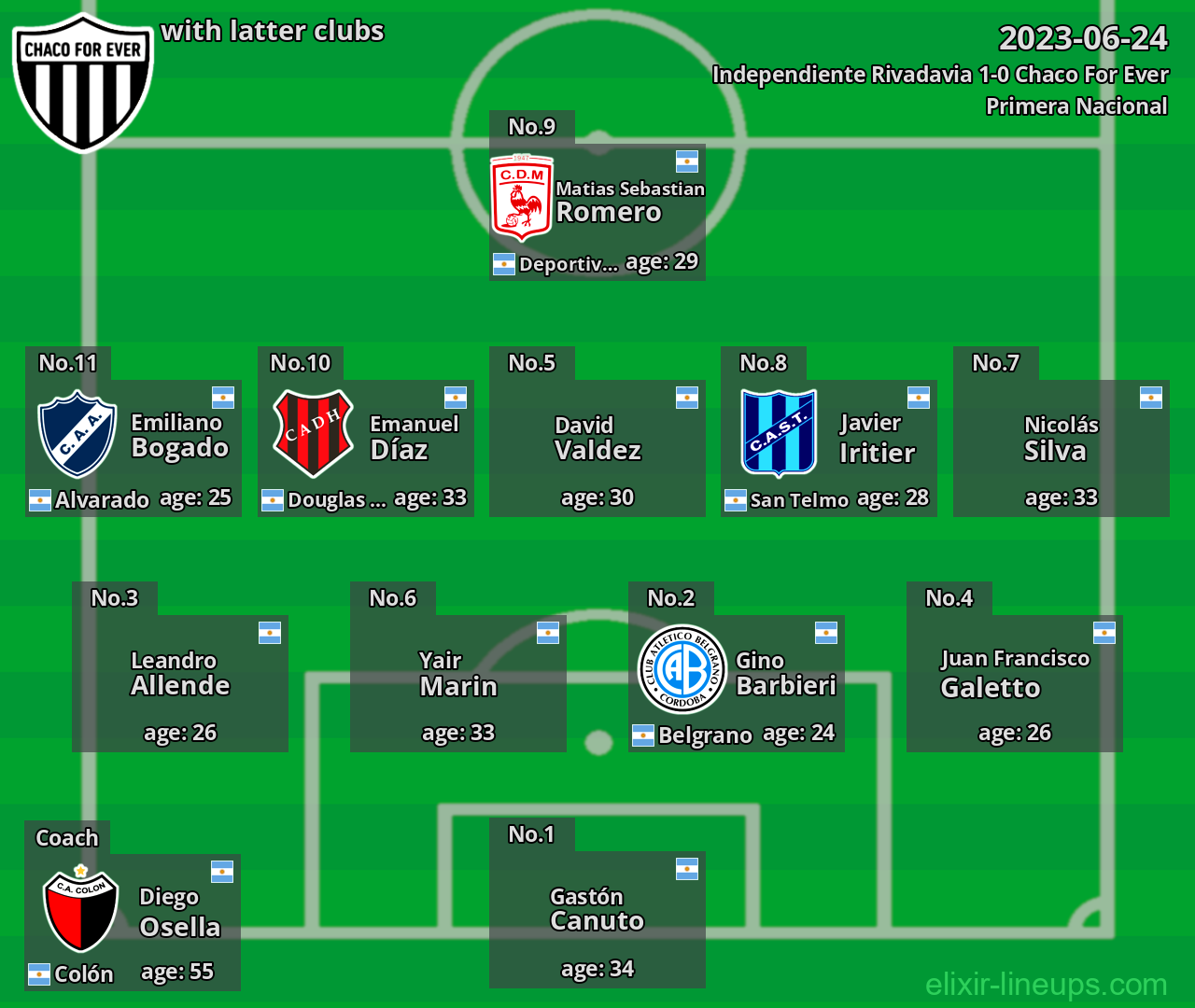 Chaco For Ever with latter clubs 2023-06-24